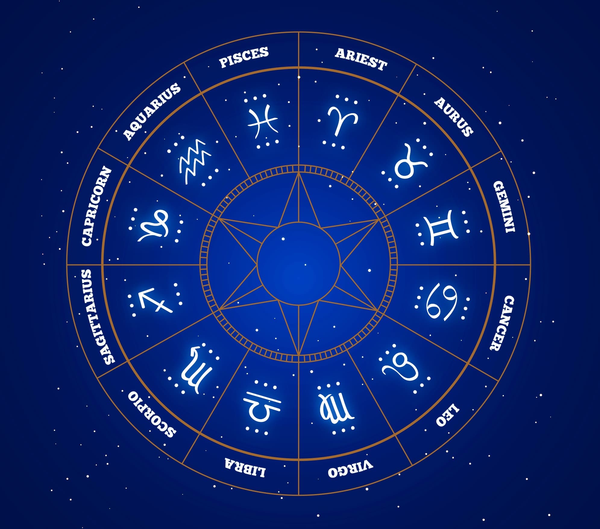 Zodiac